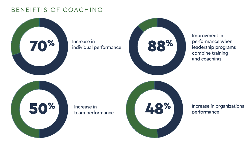 executive coaching